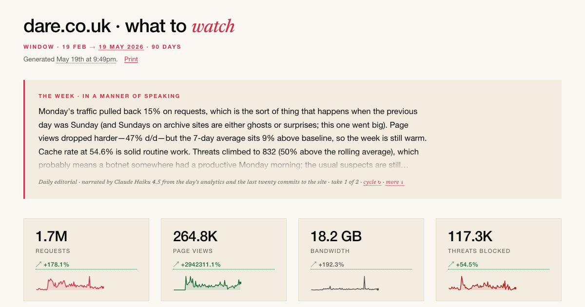 dash.dare.co.uk after the sort + lock + min-height + click-through fixes