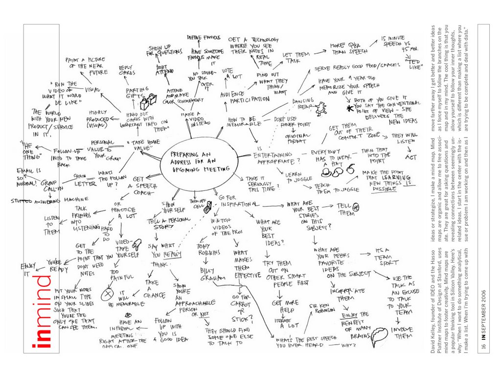 Mind Maps — DARE